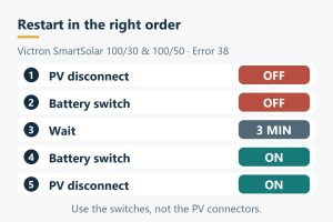For SmartSolar 100/30 and 100/50 Error 38: PV off, battery off, wait three minutes, battery on, PV on